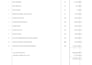 measure bills of quantities, provide cost estimation